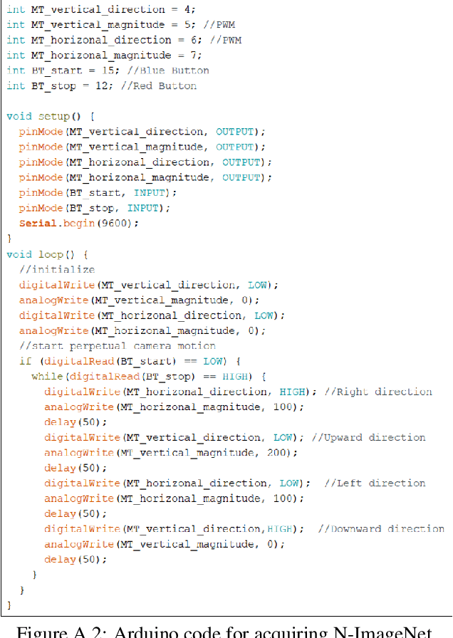 Figure 3 for N-ImageNet: Towards Robust, Fine-Grained Object Recognition with Event Cameras