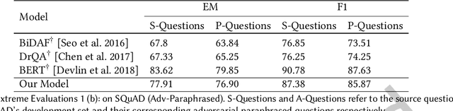 Figure 4 for An Understanding-Oriented Robust Machine Reading Comprehension Model