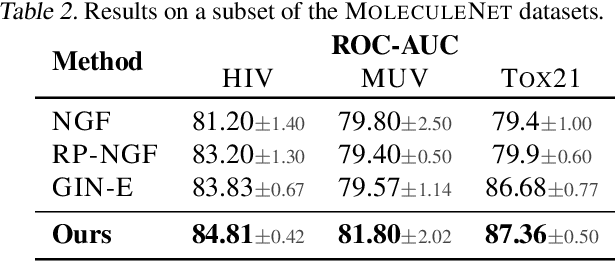 Figure 4 for Hierarchical Inter-Message Passing for Learning on Molecular Graphs