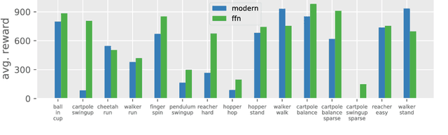 Figure 1 for Towards Deeper Deep Reinforcement Learning