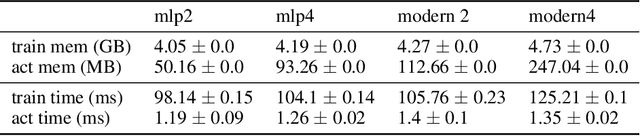 Figure 4 for Towards Deeper Deep Reinforcement Learning