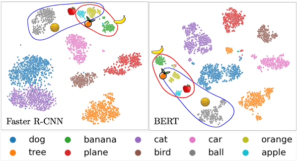 Figure 1 for Probing Text Models for Common Ground with Visual Representations