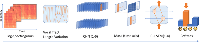 Figure 3 for CNN+LSTM Architecture for Speech Emotion Recognition with Data Augmentation