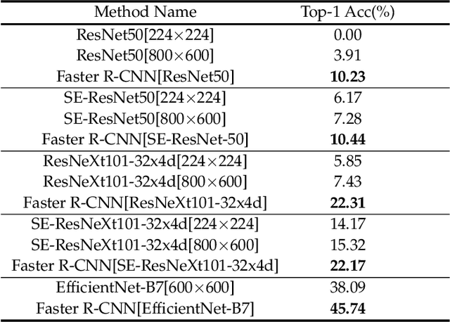 Figure 2 for Rethinking Natural Adversarial Examples for Classification Models