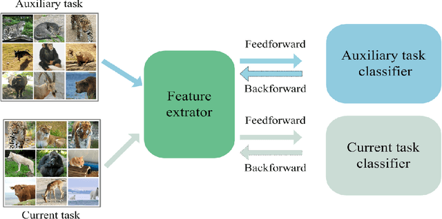 Figure 2 for A Biologically Inspired Feature Enhancement Framework for Zero-Shot Learning