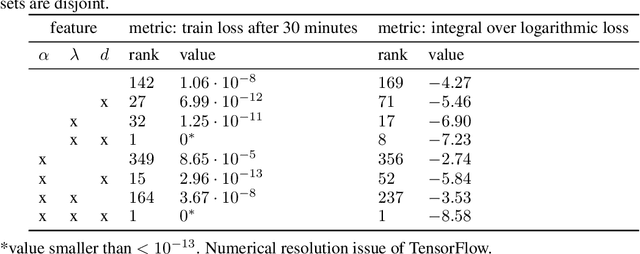 Figure 2 for PAL: A fast DNN optimization method based on curvature information
