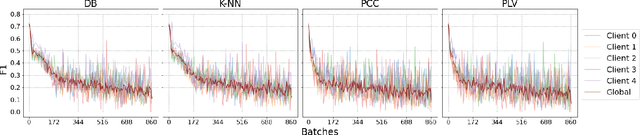 Figure 3 for STFL: A Temporal-Spatial Federated Learning Framework for Graph Neural Networks