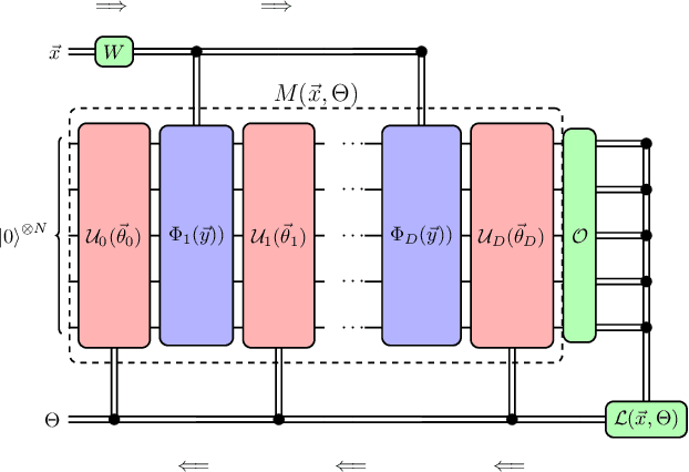 Figure 1 for Quantum neural networks force fields generation
