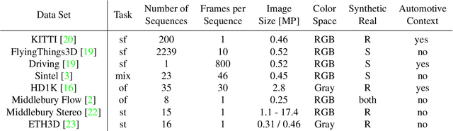 Figure 1 for An Empirical Evaluation Study on the Training of SDC Features for Dense Pixel Matching