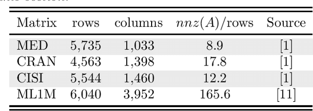 Figure 3 for Projection techniques to update the truncated SVD of evolving matrices