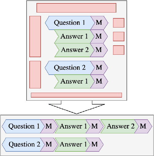 Figure 1 for CCQA: A New Web-Scale Question Answering Dataset for Model Pre-Training
