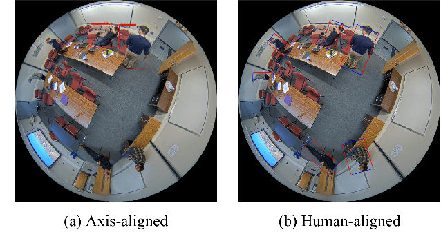 Figure 1 for ARPD: Anchor-free Rotation-aware People Detection using Topview Fisheye Camera