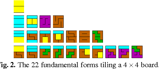 Figure 3 for Image quality assessment measure based on natural image statistics in the Tetrolet domain