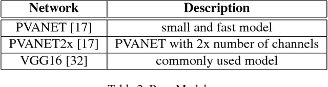 Figure 4 for EAST: An Efficient and Accurate Scene Text Detector