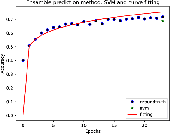 Figure 2 for Mise en abyme with artificial intelligence: how to predict the accuracy of NN, applied to hyper-parameter tuning
