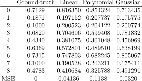 Figure 1 for Mise en abyme with artificial intelligence: how to predict the accuracy of NN, applied to hyper-parameter tuning