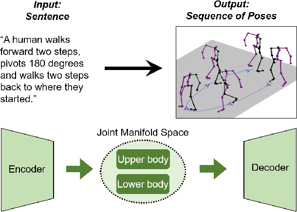 Figure 1 for Synthesis of Compositional Animations from Textual Descriptions