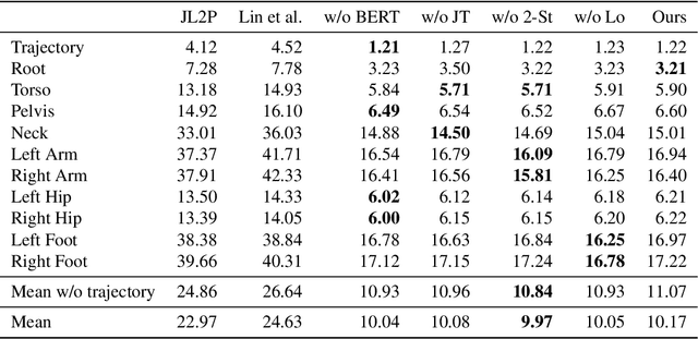 Figure 2 for Synthesis of Compositional Animations from Textual Descriptions