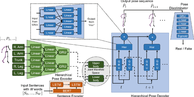 Figure 3 for Synthesis of Compositional Animations from Textual Descriptions