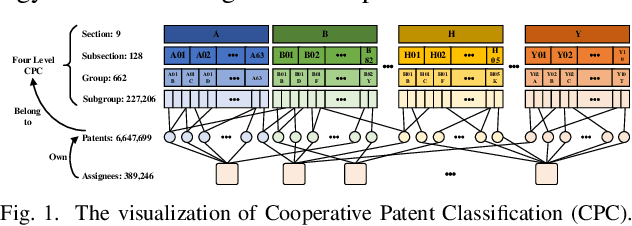 Figure 1 for Deep Technology Tracing for High-tech Companies