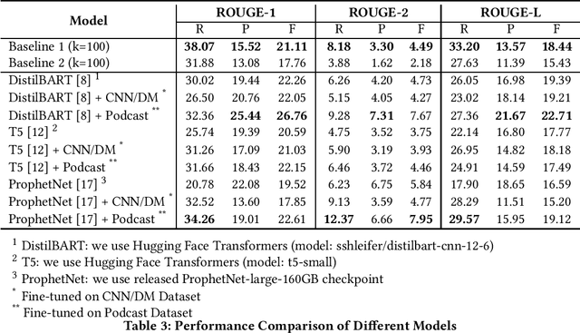 Figure 3 for A Baseline Analysis for Podcast Abstractive Summarization