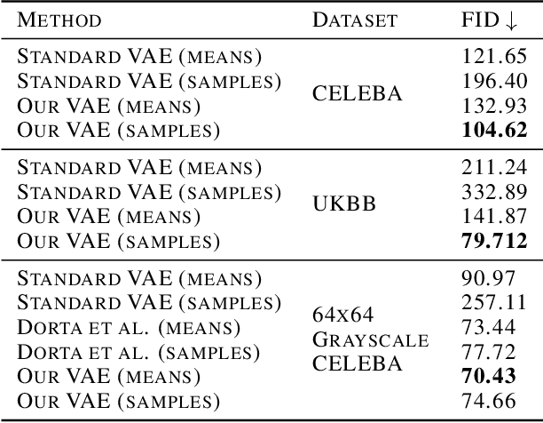 Figure 2 for Structured Uncertainty in the Observation Space of Variational Autoencoders