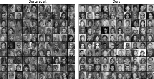 Figure 4 for Structured Uncertainty in the Observation Space of Variational Autoencoders