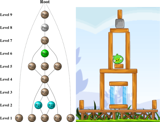 Figure 3 for A Bayesian Ensemble Regression Framework on the Angry Birds Game