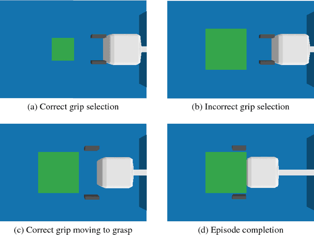 Figure 1 for Learning User Preferences via Reinforcement Learning with Spatial Interface Valuing