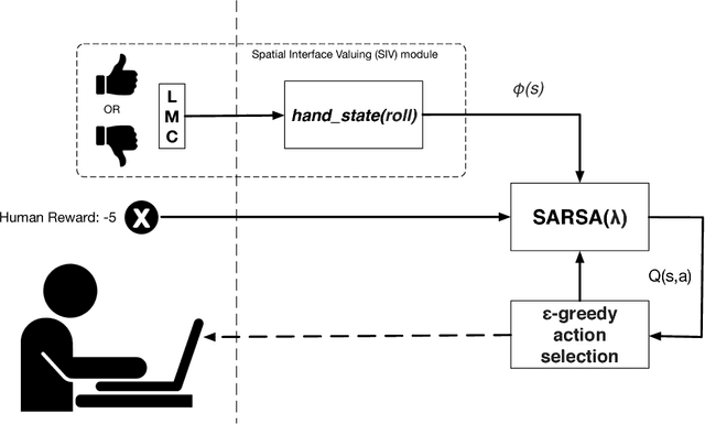 Figure 3 for Learning User Preferences via Reinforcement Learning with Spatial Interface Valuing