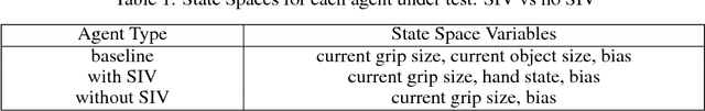 Figure 2 for Learning User Preferences via Reinforcement Learning with Spatial Interface Valuing