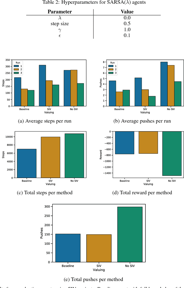 Figure 4 for Learning User Preferences via Reinforcement Learning with Spatial Interface Valuing