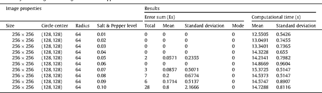 Figure 2 for Circle detection using electro-magnetism optimization