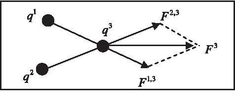Figure 3 for Circle detection using electro-magnetism optimization