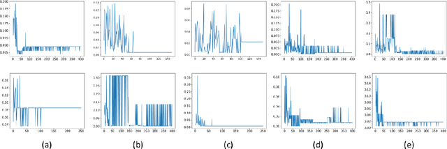 Figure 4 for A General Framework Combining Generative Adversarial Networks and Mixture Density Networks for Inverse Modeling in Microstructural Materials Design