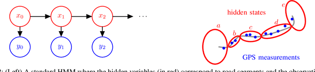 Figure 2 for Bayesian Nonparametric Modeling of Driver Behavior using HDP Split-Merge Sampling Algorithm