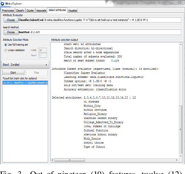 Figure 3 for Using a Binary Classification Model to Predict the Likelihood of Enrolment to the Undergraduate Program of a Philippine University