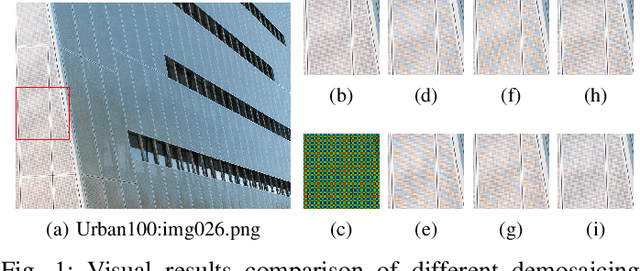 Figure 1 for Residual Swin Transformer Channel Attention Network for Image Demosaicing