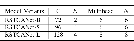 Figure 3 for Residual Swin Transformer Channel Attention Network for Image Demosaicing