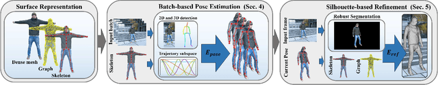 Figure 2 for MonoPerfCap: Human Performance Capture from Monocular Video