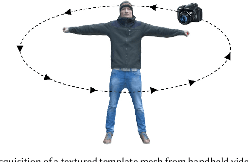 Figure 3 for MonoPerfCap: Human Performance Capture from Monocular Video