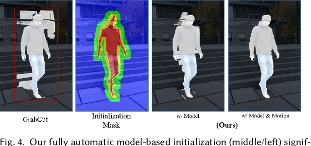 Figure 4 for MonoPerfCap: Human Performance Capture from Monocular Video