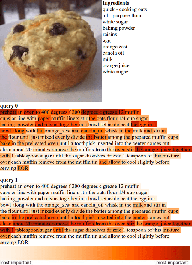 Figure 4 for Self-Attention and Ingredient-Attention Based Model for Recipe Retrieval from Image Queries