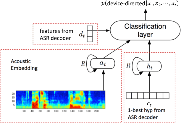 Figure 1 for Device-directed Utterance Detection