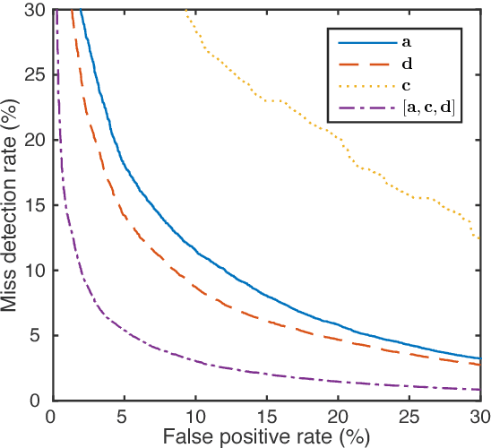 Figure 4 for Device-directed Utterance Detection