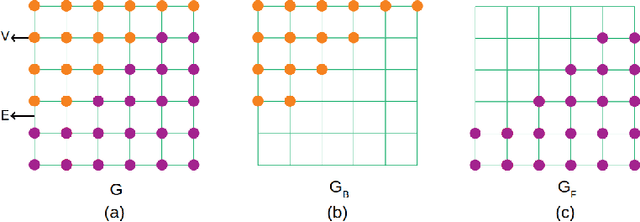 Figure 3 for U-Net with Graph Based Smoothing Regularizer for Small Vessel Segmentation on Fundus Image