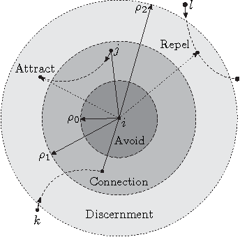 Figure 1 for Route Swarm: Wireless Network Optimization through Mobility