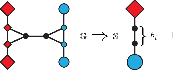 Figure 2 for Route Swarm: Wireless Network Optimization through Mobility