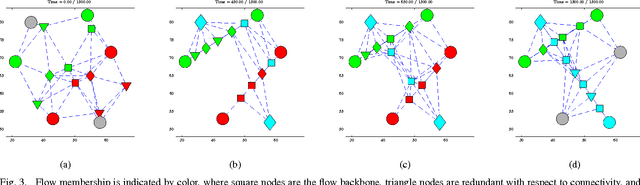 Figure 3 for Route Swarm: Wireless Network Optimization through Mobility