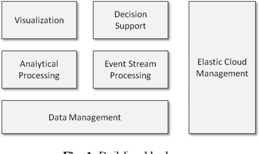 Figure 1 for Towards an Integrated Platform for Big Data Analysis